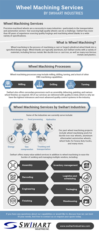 Wheel Machining Services