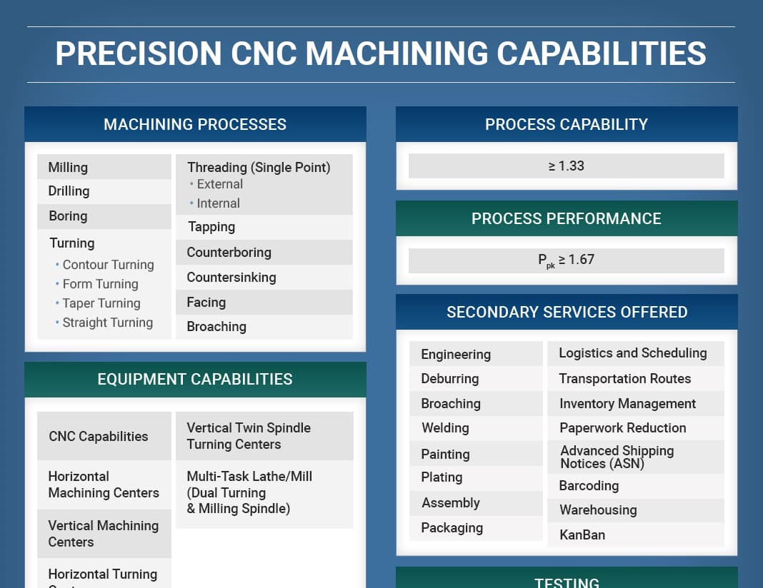 Precision CNC Machining Capabilities