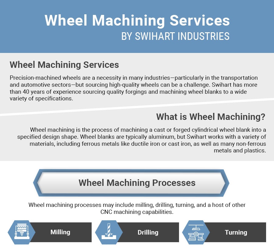 Wheel Machining Services